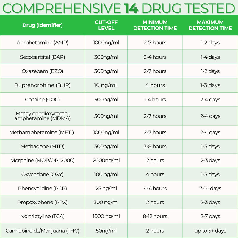 [Australia] - Easy@Home 14 Panel Drug Test Cup: 6 Pack at Home Drug Test Kit Test for AMP/BUP/BAR/BZO/COC/MDMA/MET/MTD/OPI2000/OXY/PCP/PPX/TCA/THC50, Highly Sensitive THC Tests for Home Use #ECDOA-1144A3 6 Count (Pack of 1) 