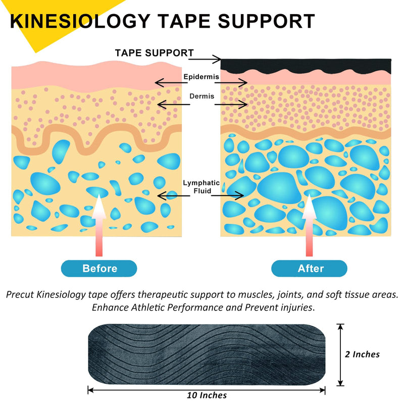 [Australia] - Pro Kinesiology Tape Precut Bulk, 115Ft Athletic Tape for Muscle Joint Support, 140 Strips for Knee Wrist Back Shoulder, Black 