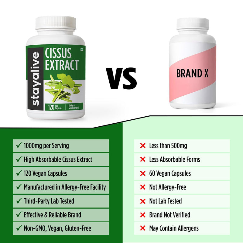 [Australia] - STAY ALIVE Cissus Quadrangularis Supplement 1000mg, 120 Pills, Pure Extract Powder with 40% Ketosterones, Non-GMO and Gluten-Free Cissus Extract Capsules for Men and Women 
