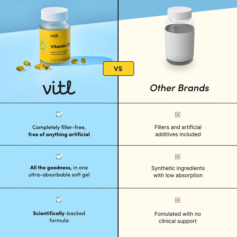 Vitl Vitamin D3 Supplement - 60 Vegan Softgel Capsules - Support for the Immune System, Bones & Joints, Teeth, Muscles and Heart - 2 Month Supply 60 count (Pack of 1)