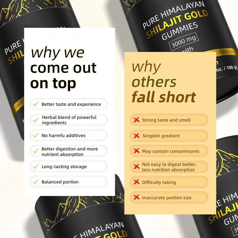 Shilajit Gummies for Men & Women - 3000mg Gold Standard Pure Himalayan Complex with Fulvic Acid, 85+ Trace Minerals & Energy Boost & Immune Support - Vegan & Gluten Free - 60 Gummies