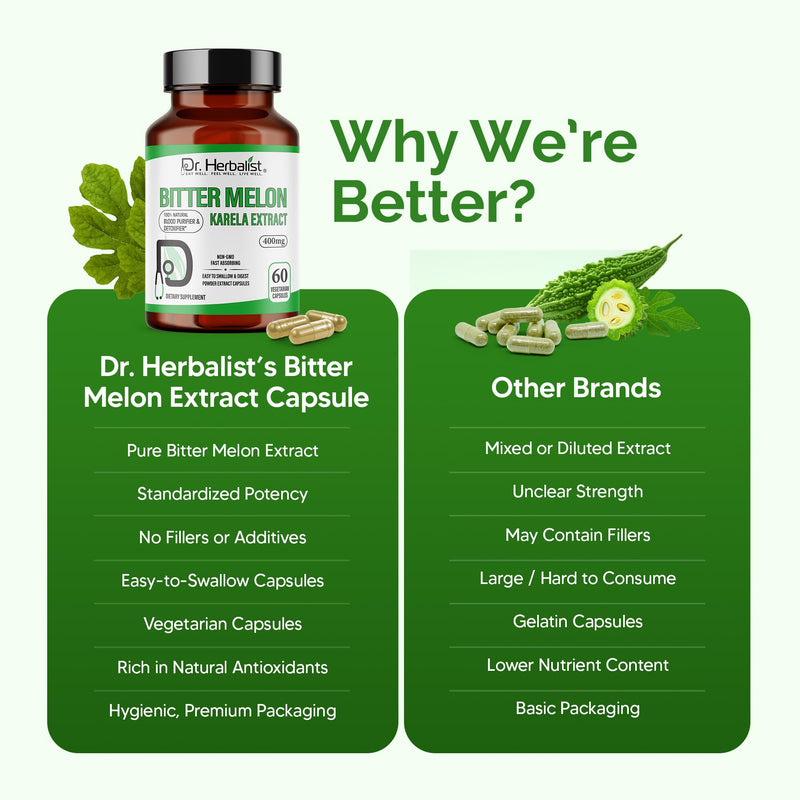 [Australia] - Dr. Herbalist Bitter Melon / Karela Extract 400mg - 60 Capsules| Non-GMO | Fasting Absorbing | Vegetarian. 
