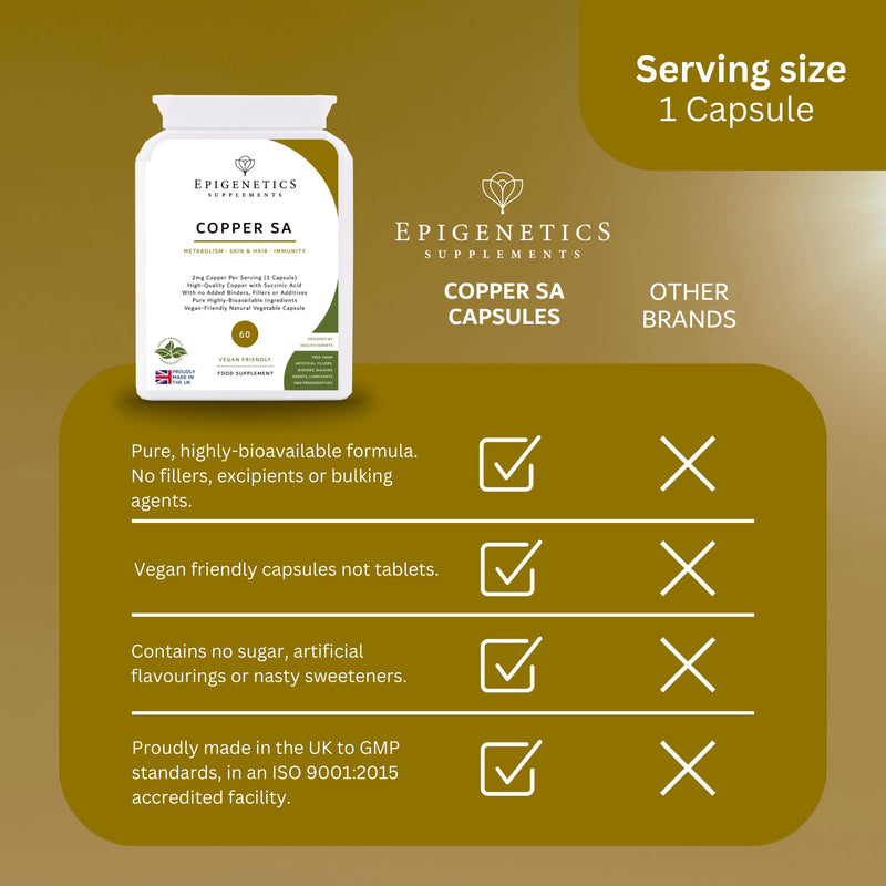 Copper SA | 2mg Copper Bisglycinate + Natural Succinic Acid Antioxidant | 60 Vegan Friendly Capsules UK Made | 1 Capsule Daily | Long 2 Month Supply by Epigenetics Supplements