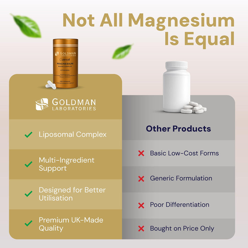 Magnesium Bisglycinate Complex 120 Capsules – High Strength Chelated Magnesium with Malate, Taurate & Vitamin B6 – Supports Muscle Function & Energy – Liposomal Formula – Vegan
