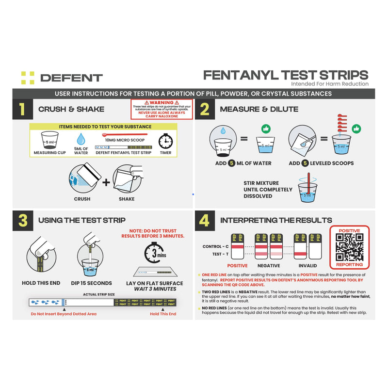 DEFENT at-Home Fentanyl Test Strip Kit – 5-Pack for Fast, Accurate Testing – Results in 3 Minutes – Includes Micro Scoop - Measuring Cup - Portable and Easy-to-Use Drug Test Safety Solution