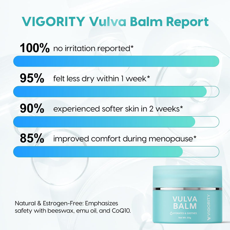 [Australia] - Vulva Balm Vaginal Moisturizer for Women: Natural Vulva Moisturizer & Vulva Cream for Dryness, Itch, Odor & Irritation - Menopause Support With Beeswax, Shea Butter, Emu Oil, and CoQ10 - Estrogen Free 1.76 Ounce (Pack of 1) 