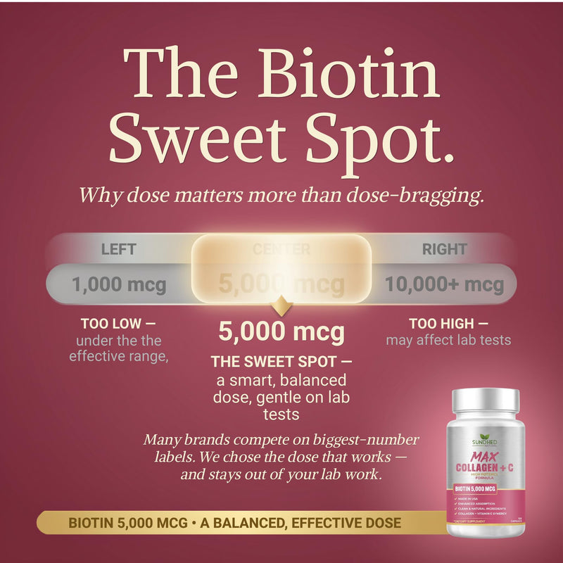 Sundhed Max Collagen Plus C - All Natural Collagen with Biotin & Bioperine to Boost Anti Aging Hydration & Skin Firmness - Strengthen Bones & Nails (Capsules 2-Month) (120 Count) 1 Count (Pack of 120)