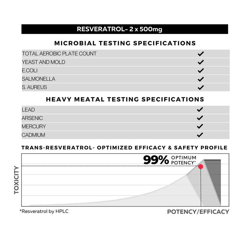 FOLIUS LABS Ultra High Purity Resveratrol Supplement 500mg - 99% Trans-Resveratrol - Japanese Knotweed Extract – 60 Caps