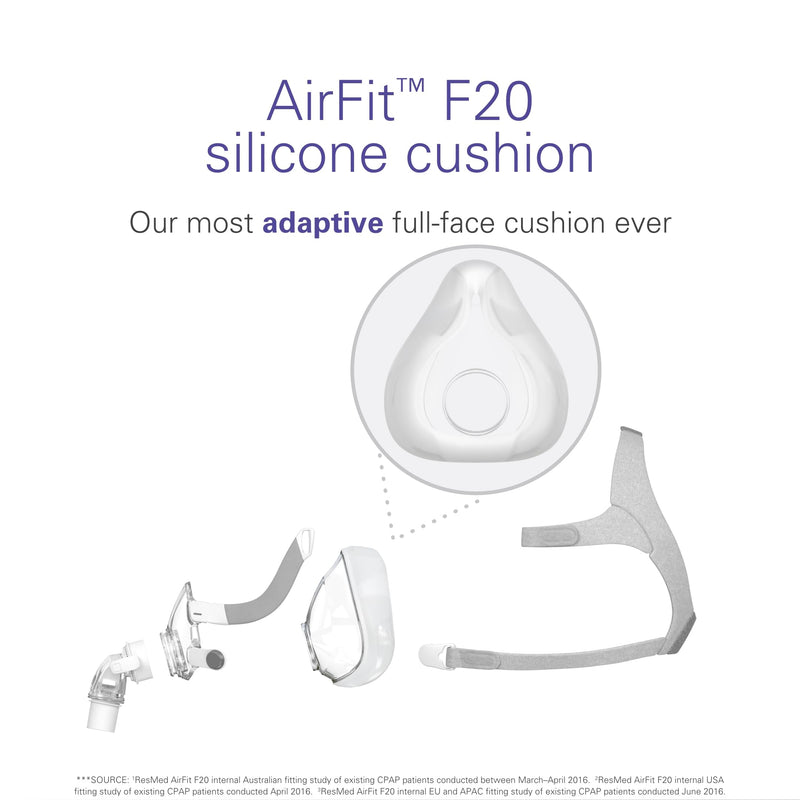 [Australia] - ResMed AirFit F20 Full Face Replacement Cushion - Medium 