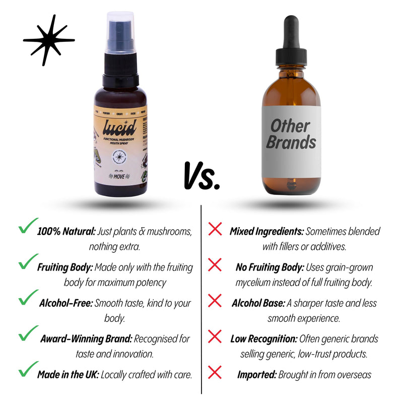 Lucid Move Elixir Oral Spray – Focus & Natural Energy Support with Lion’s Mane, Cordyceps, Guarana, Ginkgo & Vitamins B6 and B12 – Rosemary Blood Orange – 30ml, Vegan, Alcohol Free, Natural
