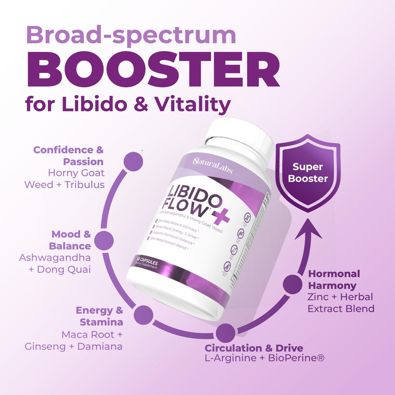 [Australia] - Female Libido Booster for Women - Maca Root Capsules for Women with Fenugreek, Ashwagandha, Zinc, L-Arginine - Libido, Drive, Energy, Mood Enhancer - Fast Acting, 60 ct 
