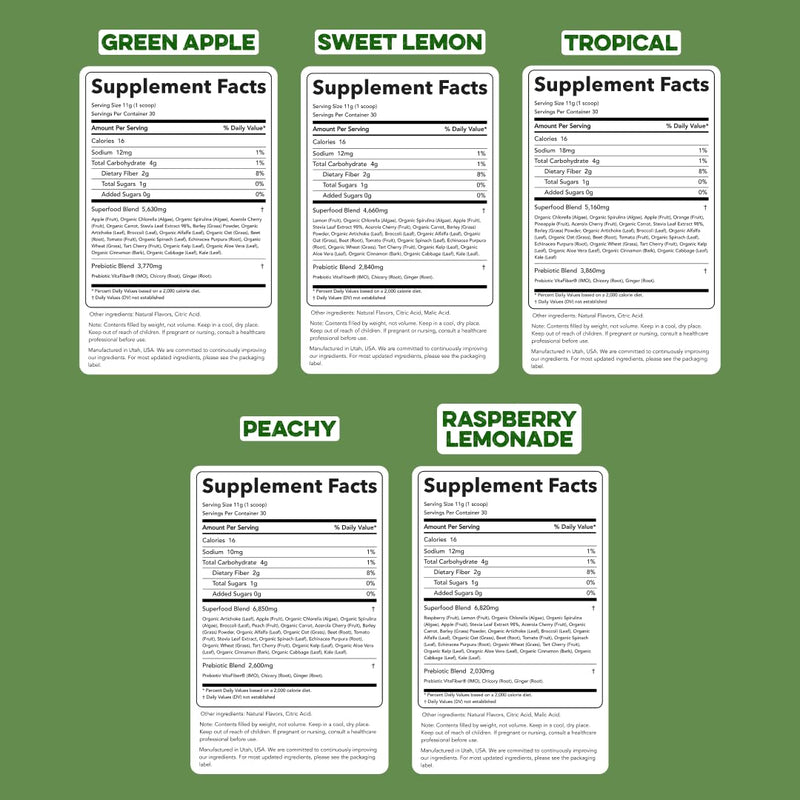 [Australia] - Clean Simple Eats Greens Variety 10 Pack, Greens Powder Mix, Packed with Superfoods Chlorella & Spirulina, Includes 5 Delicious Flavors: Peachy, Green Apple, Raspberry Lemonade, Sweet Lemon & Tropical 0.39 Ounce (Pack of 10) 