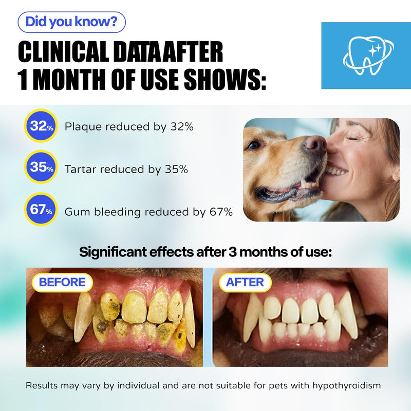 [Australia] - Dental Powder & Pet Teeth Cleaning Powder Kit for Dogs & Cats – Complete Oral Care Kit for Clean Teeth & Fresh Breath – Includes Dog Paw Balm, Nose Balm & Protective Paw Wax 1.76 Ounce (Pack of 1) 