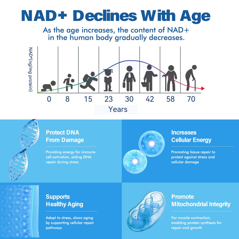 NAD+ Supplement 1500MG, 120PCS Ultra NAD+ & Resveratrol Supplement, Boosting Riboside for Cellular Energy, Metabolism & Repair