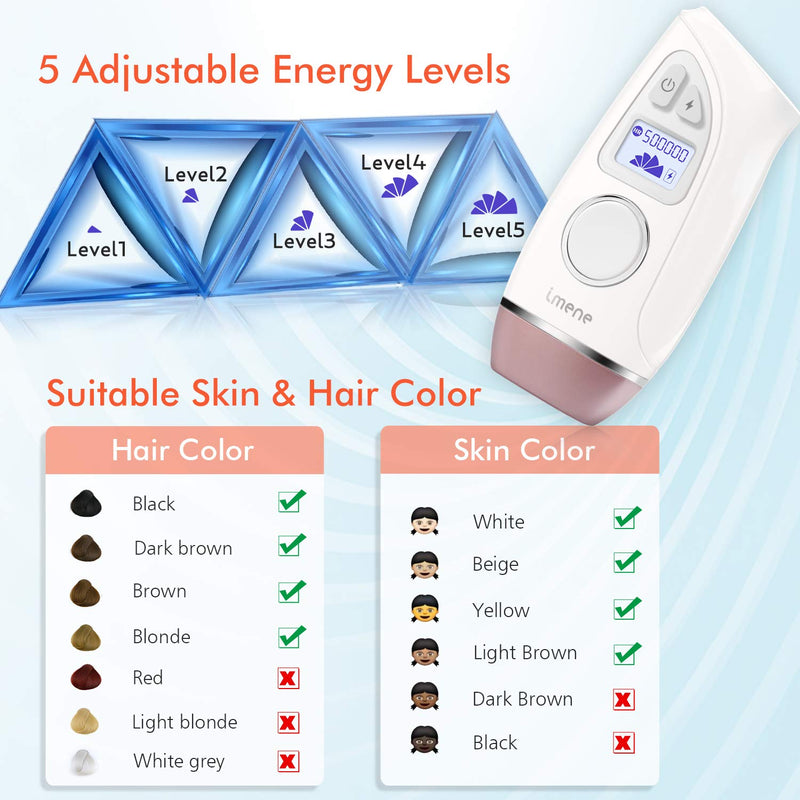[Australia] - IMENE Permanent Hair Removal Machine for Women & Men, 500,000 Flashes IPL System with Ice Care Function for Full Body Home Use - Safest and Fastest IPL Technology 