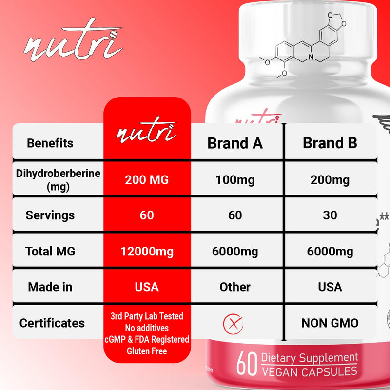 [Australia] - Dihydroberberine Supplement 200mg 60 Capsules - With Ceylon Cinnamon - 5X More Effective Than Regular Berberine HCL - Super Berberine with Ceylon Cinnamon - Dihydroberberine with Ceylon Cinnamon 60 Count (Pack of 1) 
