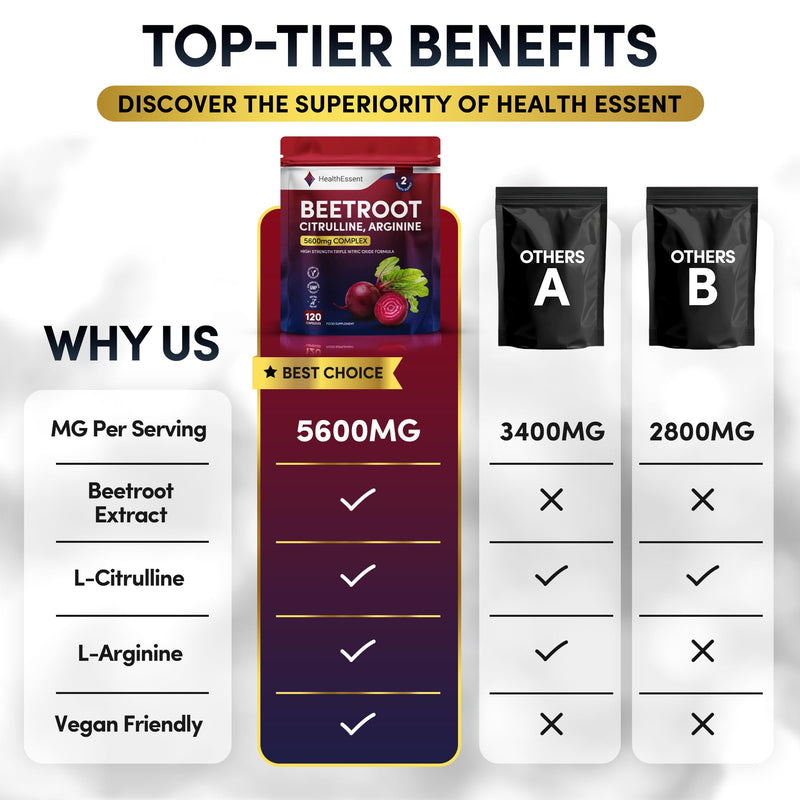 HealthEssent Beetroot Capsules 5600mg High Strength Nitric Oxide Booster | Triple Complex with 5000mg Beetroot, 400mg L-Citrulline, 150mg L-Arginine, Vitamin C & Black Pepper | 120 Vegan Capsules