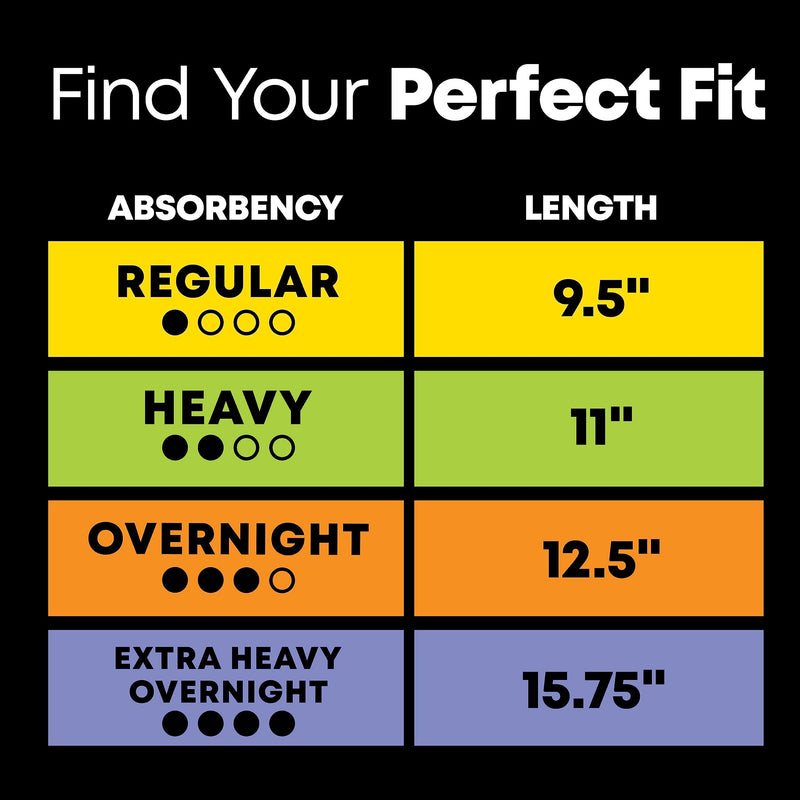 [Australia] - U by Kotex Balance Ultra Thin Pads with Wings, Regular Absorbency, 50 Count (Packaging May Vary) 