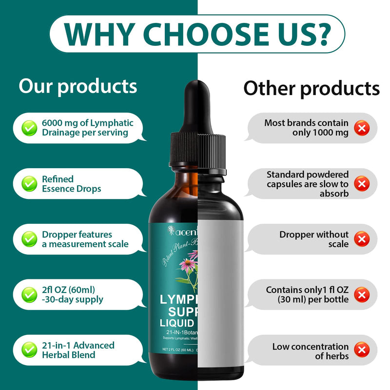 Lymphatic Drainage Drops, Support Supplement, 2 FL OZ - Natural Lymphatic Cleanse & Immune Support