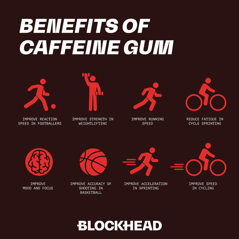 BLOCKHEAD Energy Gum Extra Strength – Mint (84 Pieces) | 100mg Fast-Release Caffeine + Niacin, B5, B6, B12 | Sugar & Calorie Free | Pre-Workout & Endurance | Vegan | Informed-Sport Certified
