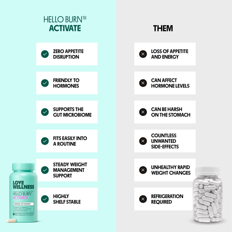 [Australia] - Love Wellness Hello Burn Activate | Support Visceral Fat Burn with HT BPL1 Postbiotic | Supports Healthy Waist Circumference, Longevity and Metabolic Wellness | 30 Count 
