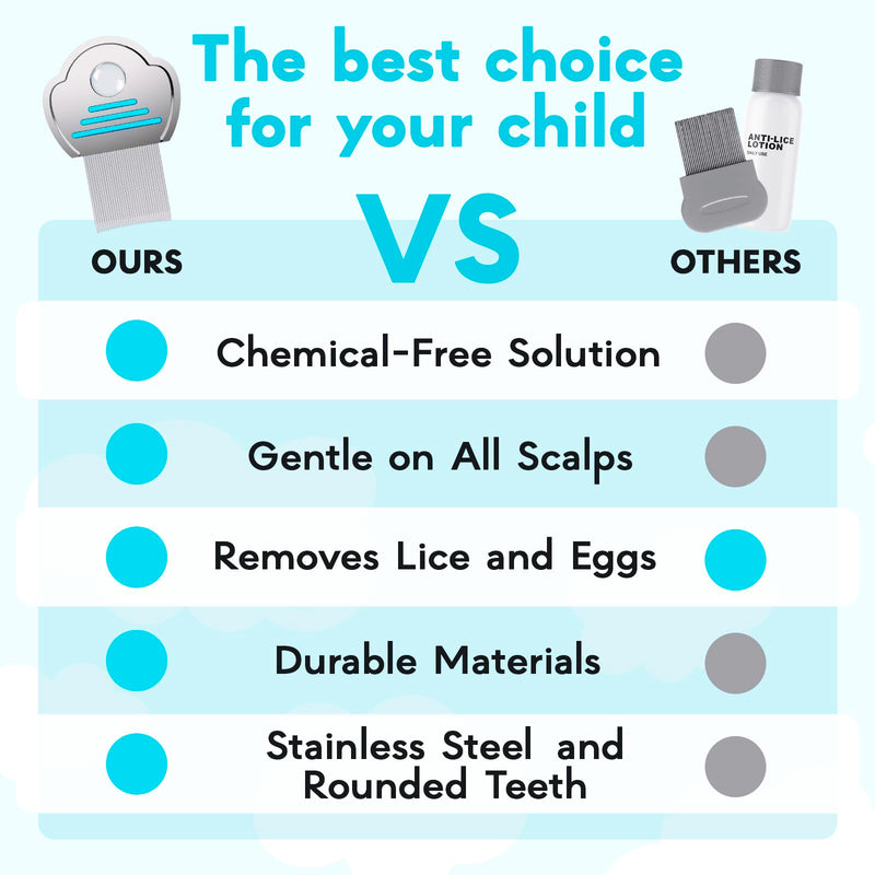 [Australia] - Adamson Lice Comb - Stainless Steel Lice Comb for Kids - Effective Nit Comb - Lice Combs for Thick Hair - Durable and Easy to Clean - Peine para Piojos y Liendres para Ni√±as Cyan 