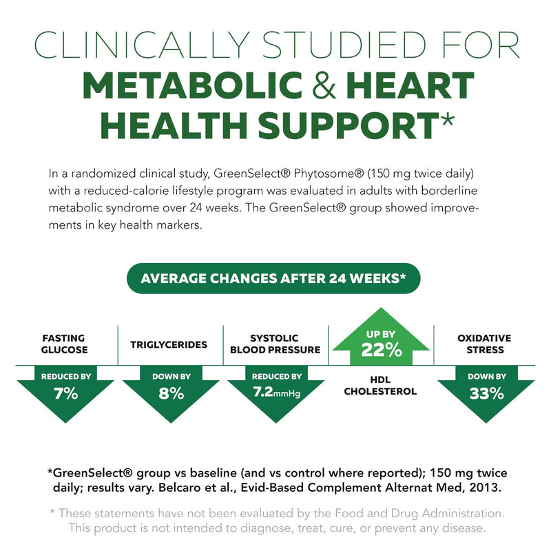 [Australia] - SoActive Green Tea‚Ñ¢ Extract - Clinically Studied Green Tea Phytosome - Up to 200% Better Absorption & Bioavailability - Clinically Validated Dose - Supports Metabolism & Weight Management - 60 Caps 