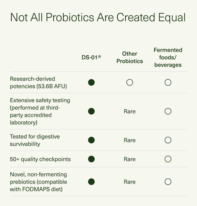[Australia] - Seed DS-01 Daily Synbiotic - Prebiotic and Probiotic (60 Capsules) - 53.6 Billion AFU - Digestive Health, Gut Health, and Immune Health - Multi-Strain Probiotics for Women & Men - Vegan & Shelf-Stable 