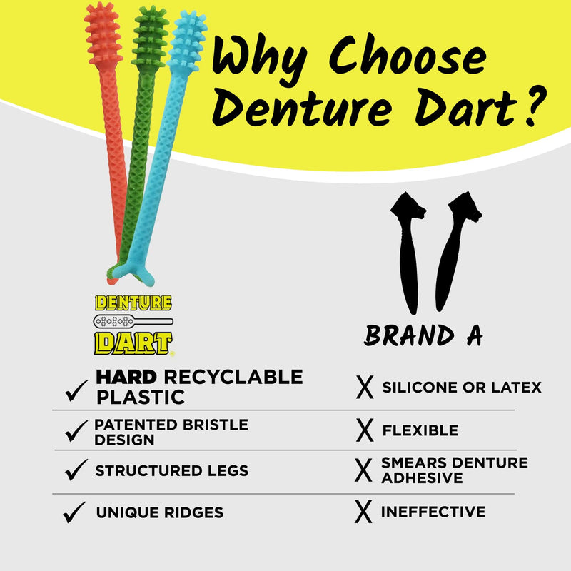 [Australia] - V2 Hard Plastic Denture Gel Adhesive Remover - Remove Denture Gel Adhesive from Mouth & Gums, Denture Glue Removal Tool, Oral Hygiene, Scraper w/Textured Grip and Rigid Bristles Blue 