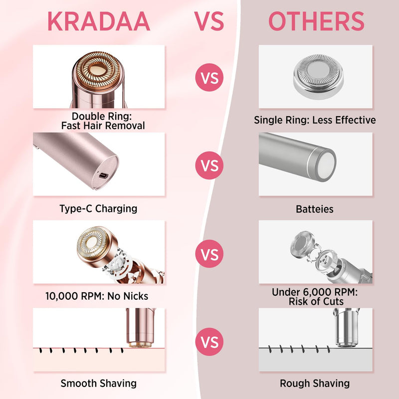 [Australia] - Facial Hair Removal for Women - Painless Facial Hair Remover - Electric Hair Removal Device for Face Lips Peach Fuzz with Light (Rose Gold) Rose Gold 