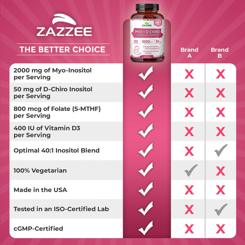 Zazzee Myo & D-Chiro Inositol Ideal 40:1 Ratio with Vitamin D3 & Folate | 120 Vegan Capsules, Hormonal Balance & Cycle Support for Women, Women’s Health Supplement, Non-GMO, Made in the USA 120 Count (Pack of 1)