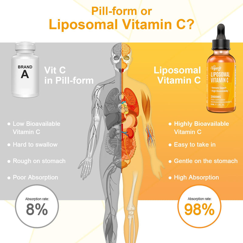 Liposomal Vitamin C 2000MG - High Absorption Liquid Supports Immunity, Antioxidant Supplement, Boosts Collagen, Soy-Free, Non-GMO, Vegan 60 ml (Pack of 1)