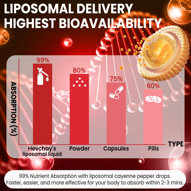[Australia] - Cayenne Pepper Drops Liposomal Supplement Liquid + Hawthorn Berry, Vitamin D3 K2 Beet Root Powder, Ceylon Cinnamon, CoQ10, Turmeric Curcumin, Cayenne Pepper Extract - 2oz 2 Fl Oz (Pack of 1) 