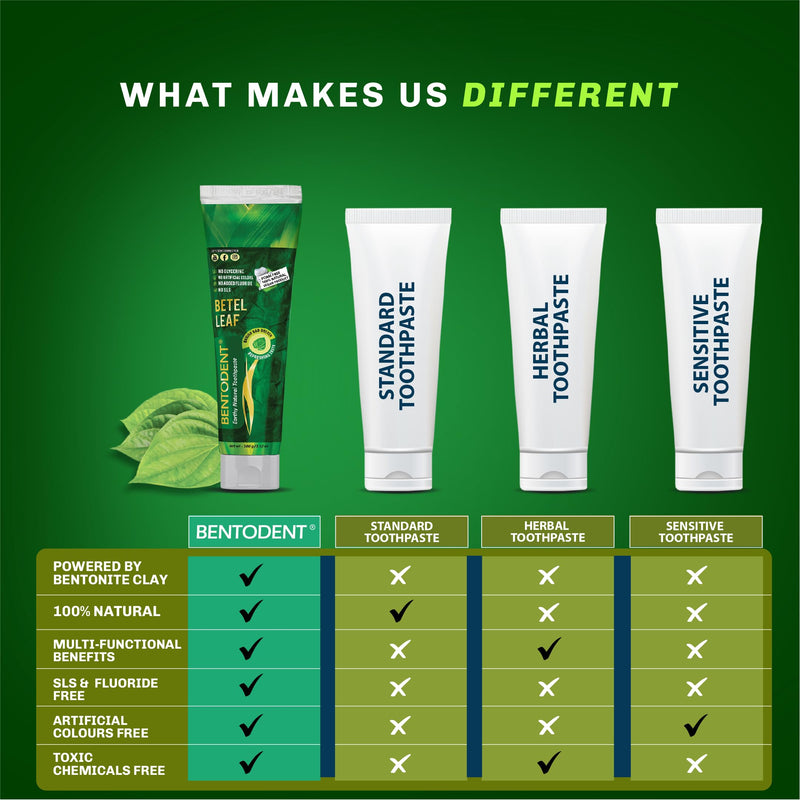 [Australia] - Bentodent Fluoride Free Remineralizing Calcium Bentonite Clay Natural Toothpaste-Certified Organic Ingredients-SLS Free,Vegan, Sensitive and Teeth Whitening - Adult & Kids (Betel Leaf) 