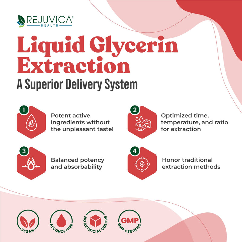 [Australia] - Rejuvica Health Active Olive Leaf - Advanced Olive Leaf Extract - Naturally Occurring Oleuropein - Liquid Delivery for Better Absorption - Immune & Heart Support 