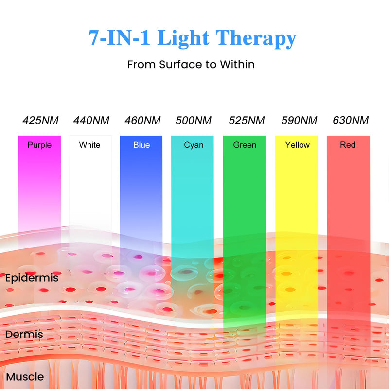 [Australia] - Cold Heat Facial Massager Red Light Therapy for Face Neck Eye Lifting Firming Depuffing,7-in-1 LED Facial Sculptor Skin Care,Cooling Electric gua sha Lift Device Reduce Forehead Frown Smile Line 