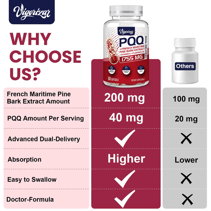 [Australia] - French Maritime Pine Bark Extract 200 mg, Unique Dual-Delivery for Maximum Absorption, Premium Pycnogeno with PQQ for Vascular & Heart & Joint Function - 60 Vegan Softgels 60 Count (Pack of 1) 