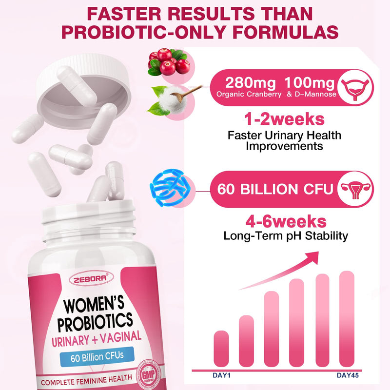 ZEBORA Vaginal Probiotics for Women with Cranberry, 90 Vegan Capsules | With Organic Prebiotics, D-Mannose, and Vitamin C, Supports Urinary Tract Health, Vaginal pH, and Gut Health, Gluten Free 90 Count (Pack of 1)