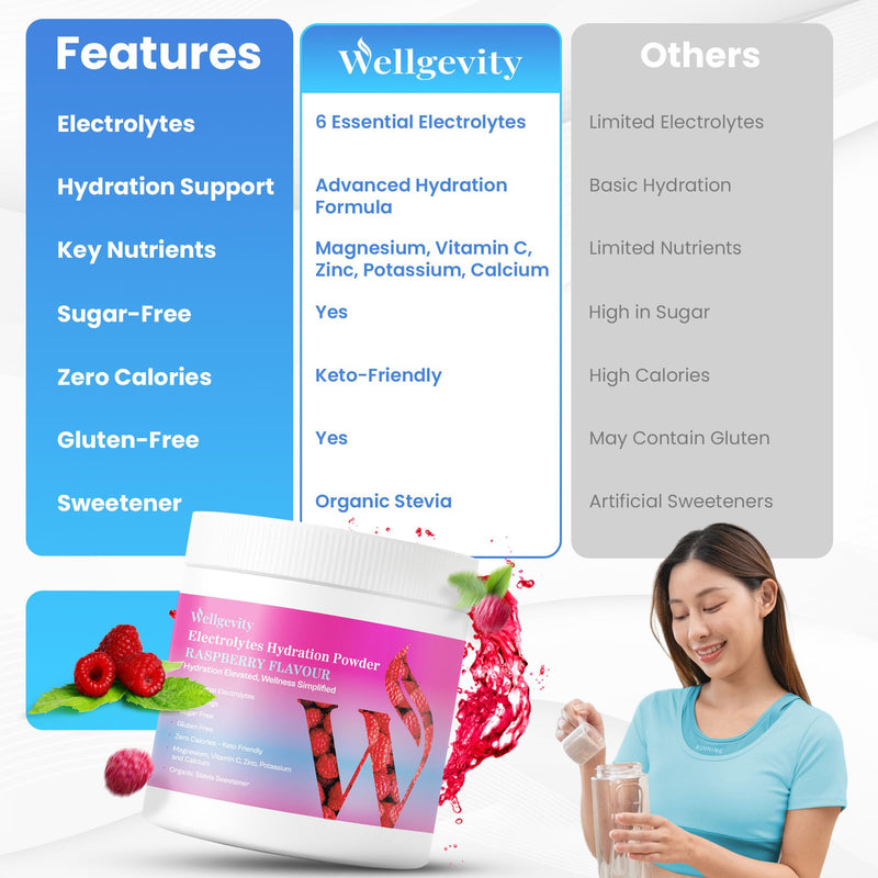 Raspberry Electrolytes Powder – 90 Servings, Sugar Free Electrolyte Hydration Drink, Keto, Electrolyte Powder for Hydration & Keto Fasting – Sugar Free Electrolytes Drink. 333g