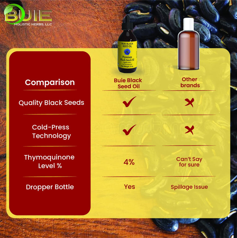 [Australia] - BUIE Black Seed Oil | Black Cumin Seed Oil (Nigella Sativa Oil) | Un-Refined, Cold Pressed Extra Virgin Oil | with 4.5 to 6% Thymoquinone & Omega 3 6 9 | 8 FL Oz 8 Ounce (Pack of 1) 