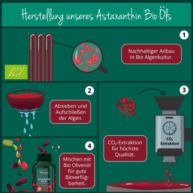 [Australia] - High-dose organic astaxanthin | Natural raw material from the EU – gentle CO2 extraction | Vegan | Algae + olive oil | Laboratory tested | 60 capsules | German production of Vegavero® 