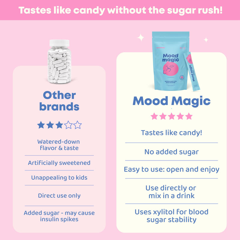 JoySpring Mood Magic for Kids – Natural Mood Support Pixie Sticks Candy with Saffron Extract, Magnesium Citrate & Vitamin D3 | Sugar-Free Powder Drink or Candy | 25 Servings | 4+ Years (Pack of 2) Fruit Punch 25 Count (Pack of 2)