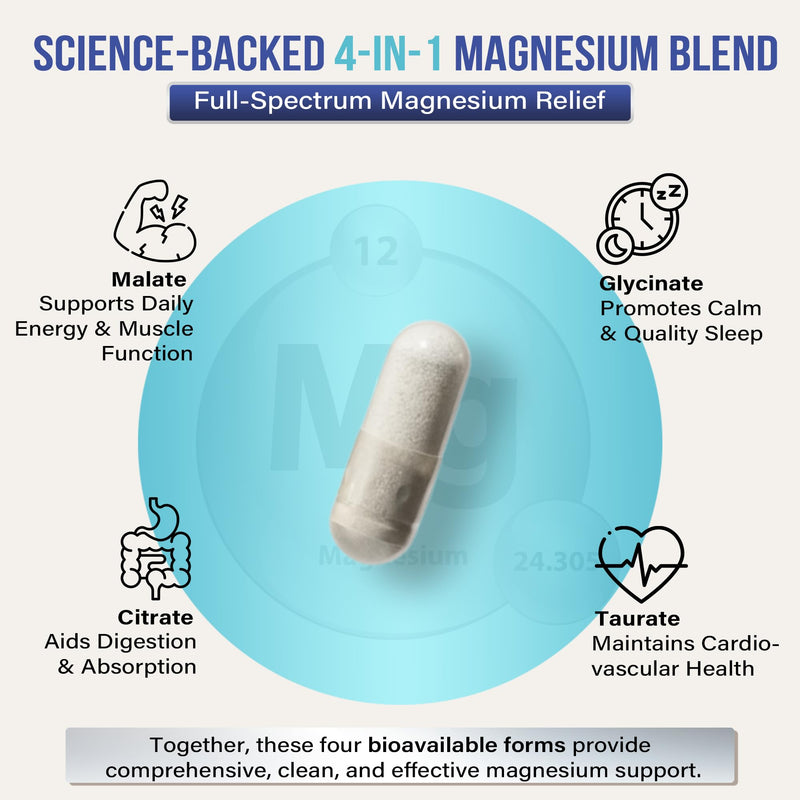 Clean Magnesium Glycinate Complex – 120 Vegan Capsules, Additive Free, No Binders or Cracking Agents. 1500mg. GMP Certified, High Absorption 4-in-1 Blend for Sleep, Muscle, Heart & Energy