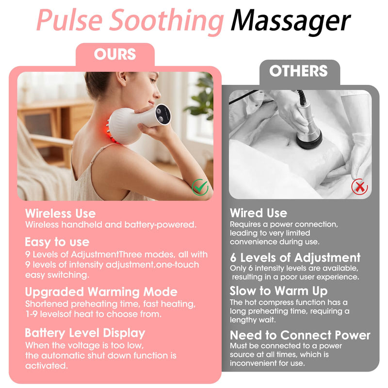 Lymphatic Drainage Massager & Anti Cellulite Massage Tool, White | Reduce Stretch Marks & Cellulite, Helps Muscle Relax, For Legs, Arms & Belly, Light, Heat & Vibration