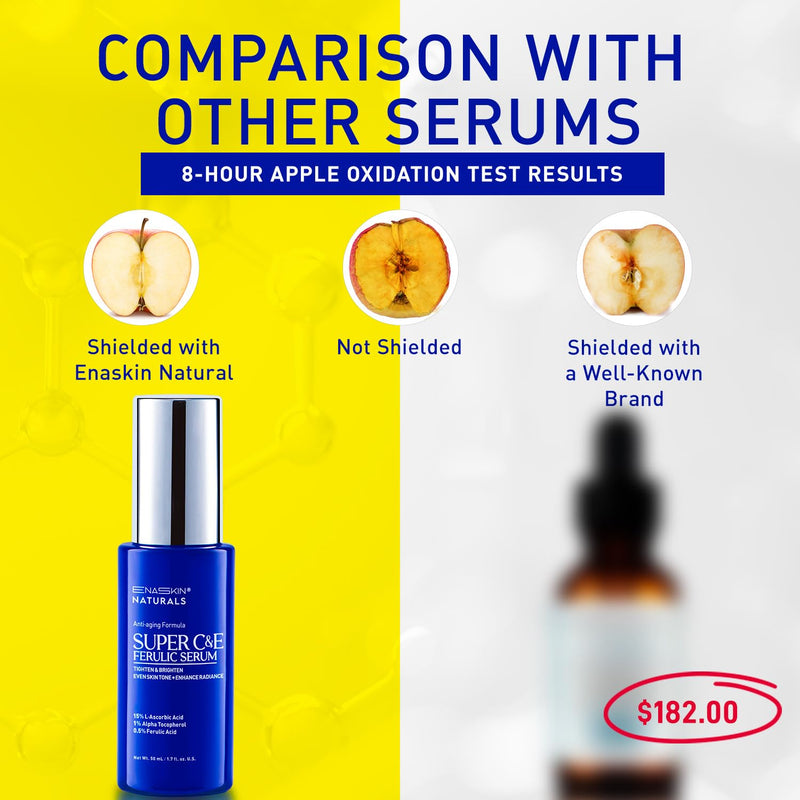 Vitamin C Face Serum for Anti Aging: Enaskin Naturals Super C Serum with Ferulic Acid for Women Mature Skin, Premium Formula Vit C Facial Serum for Brightening Dark Spots and Glowing up Skin - 1.7 Oz 1.7 Fl Oz (Pack of 1)