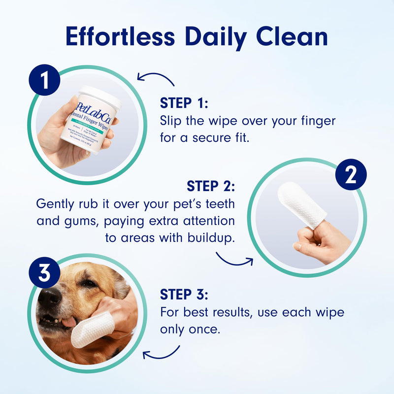 PetLab Co. Dental Finger Wipes - Easy to Use Dog & Cat Teeth Cleaner - Freshens Breath & Provides A Thorough Clean – Supports Overall Oral Hygiene – Alcohol & Fragrance Free - PawsPlanet Australia