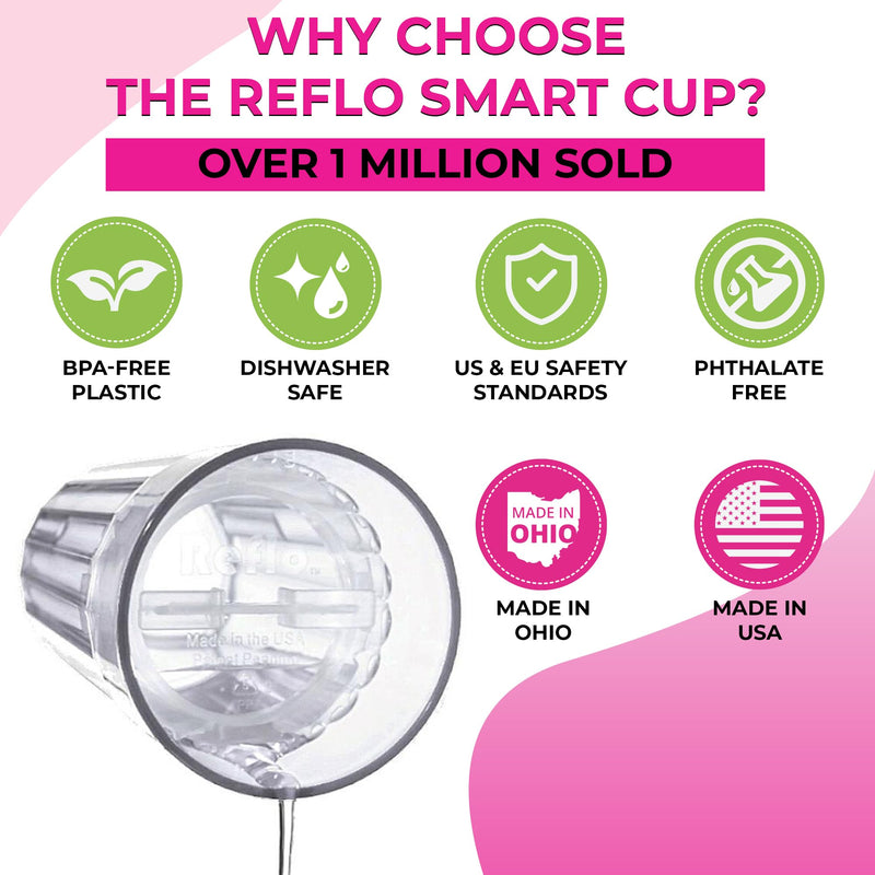 [Australia] - BUNDLE: Reflo Smart Cup (Clear 1-Pack) Open Training Cup, Toddler Cup, 360 Control-Flow, AND free training and use e-guide via QR code on packaging. 1-Pack Clear 
