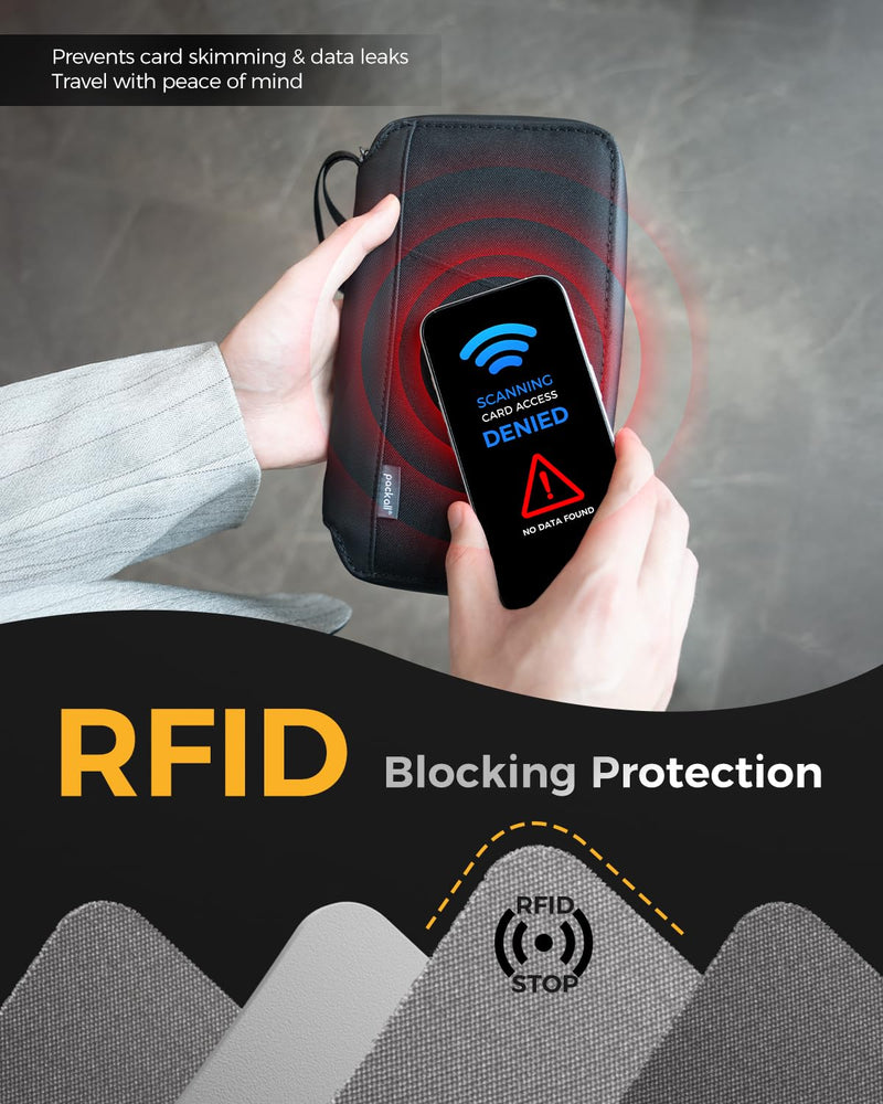 pack all RFID Blocking Passport Holder, Multiple Family Travel Wallet | Water-Resistant, Durable Cordura Fabric, Wrist Strap, Stores Cards, Boarding Pass, ID, Cash, Tickets