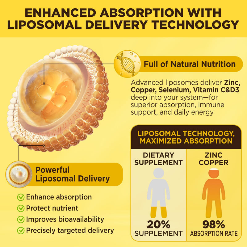 Liposomal Zinc Copper Liquid Drops, 50mg Zinc Picolinate with Copper, Vegan | Plus Selenium, Vitamin C&D3 for Immune & Thyroid Support, Fast-Absorbing Mineral Supplements for Men Women, 2 Fl Oz 2 Fl Oz (Pack of 1)