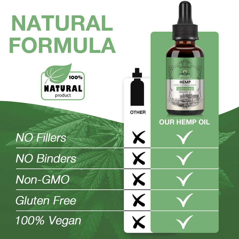 Premium Oil - 100000mg High Potency Natural Oil, Rich in Omega 3-6-9 and Vitamin C & E, Vegan, Enhanced Purity, 60ml (Pack of 2) 60 ml (Pack of 2)